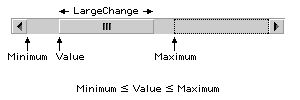 Minimum <= Value <= Maximum