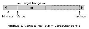 Minimum <= Value <= Maximum - LargeChange + 1